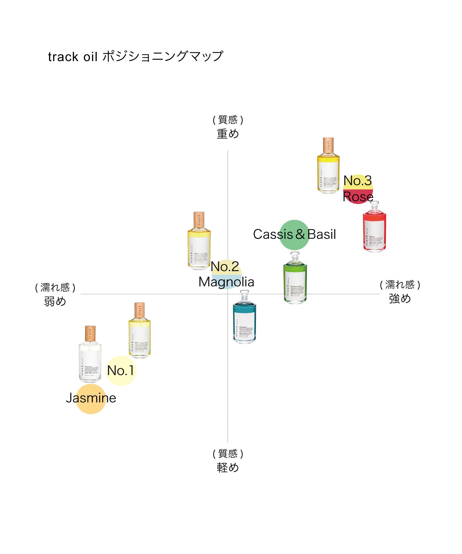 track オイル【プッシュタイプ】90ml|NO.3 シトラスフローラル