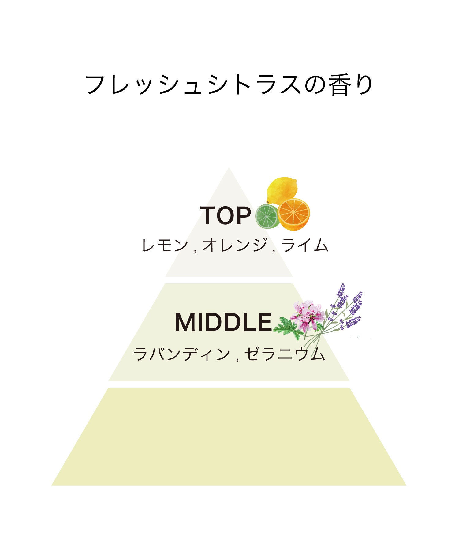 track オイル 30ml|No.1 フレッシュシトラス
