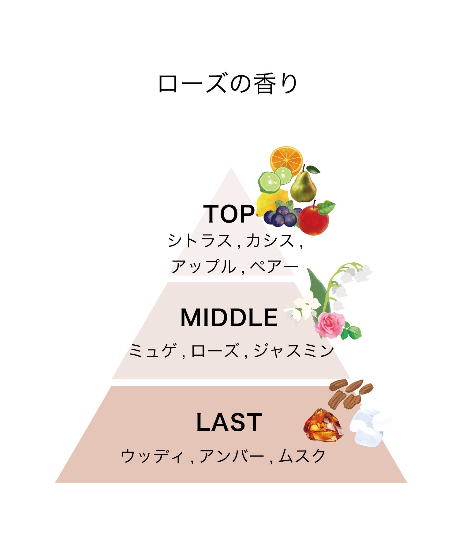 track オイル 30ml|ローズ