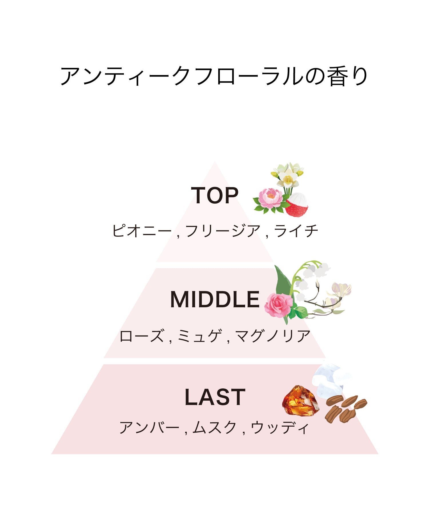 track ディフューザー|アンティークフローラル