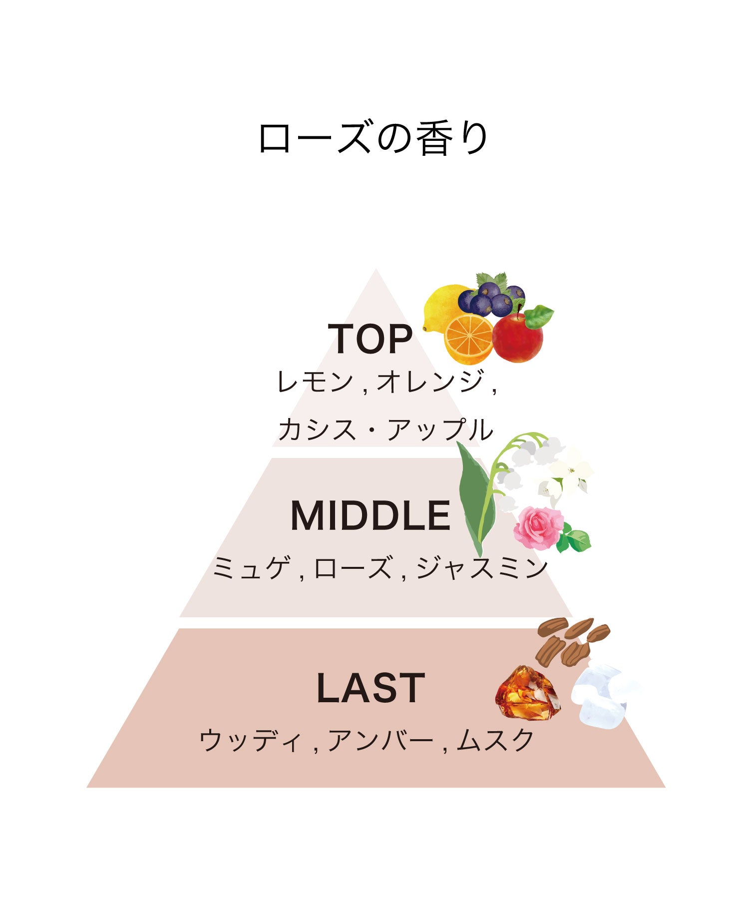 track|シャンプー&ヘアトリートメント|サシェセット 10ml/10g