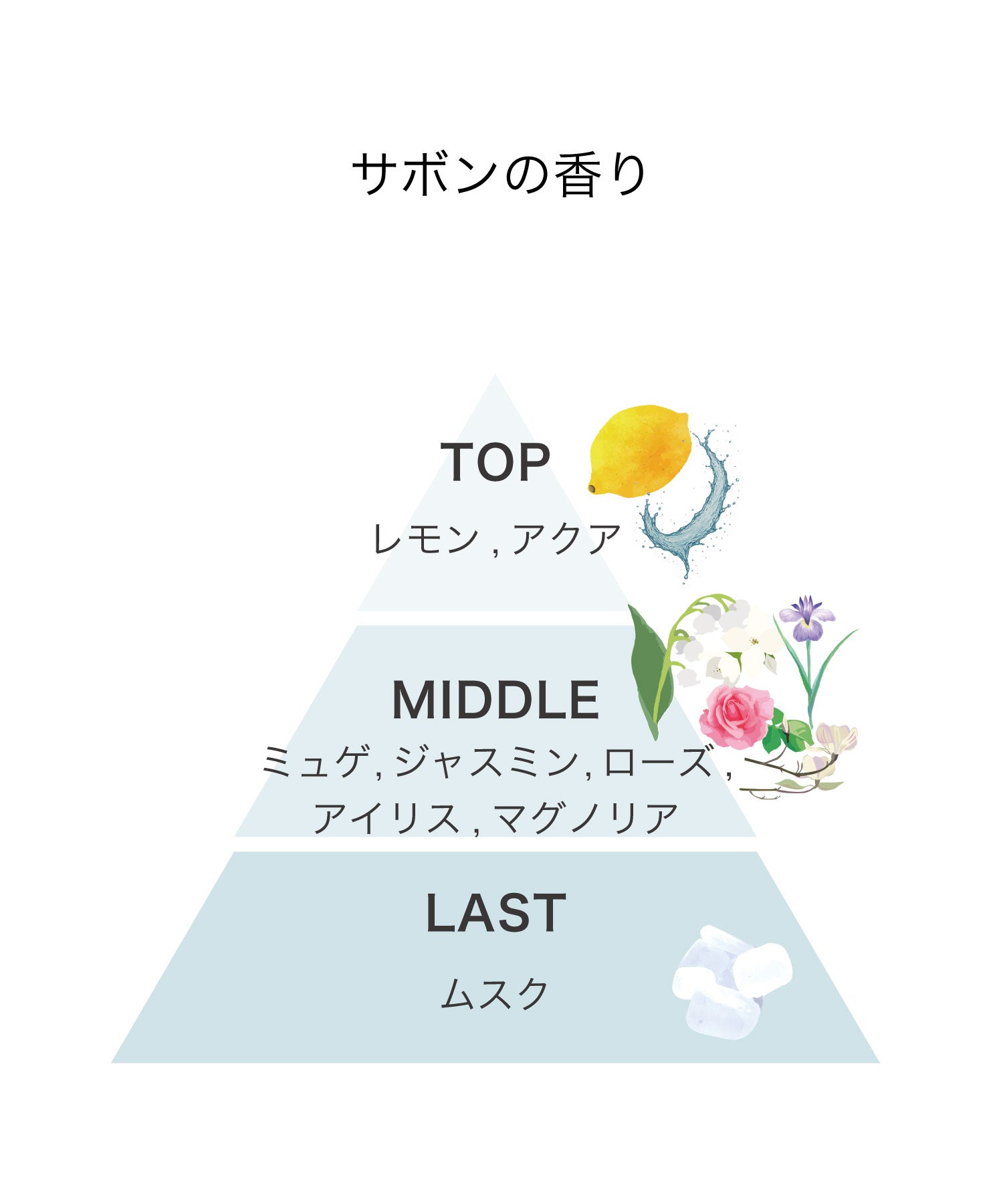 track Etiquette mist|サボン