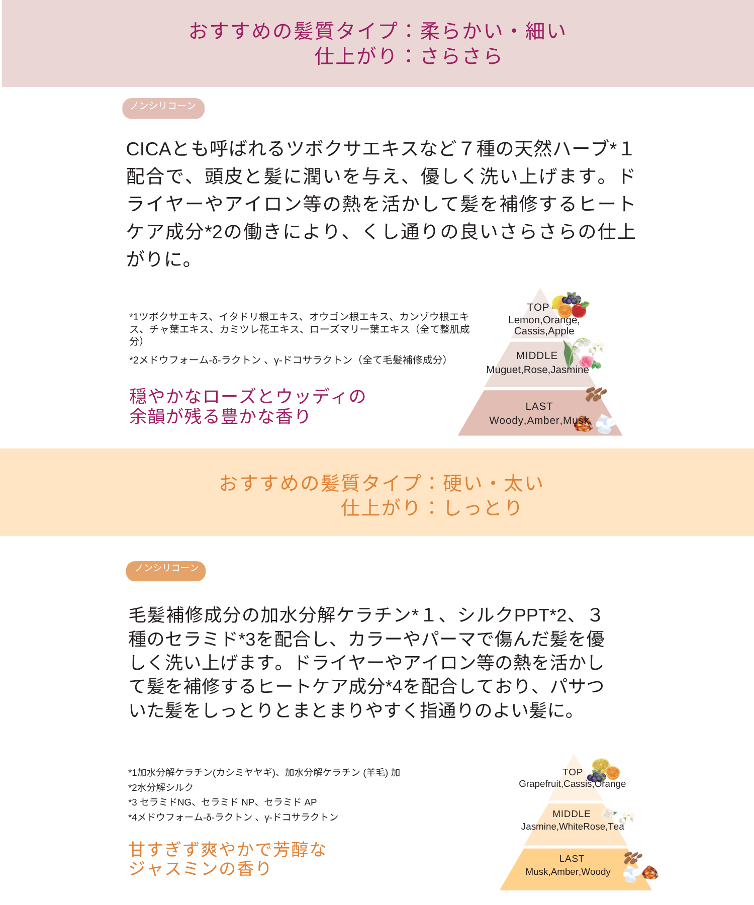 track|シャンプー&ヘアトリートメント|サシェセット 10ml/10g