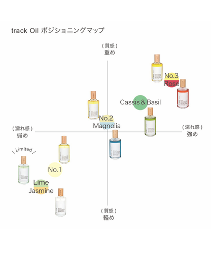 track オイル 90ml｜No.2 シトラスハーブ