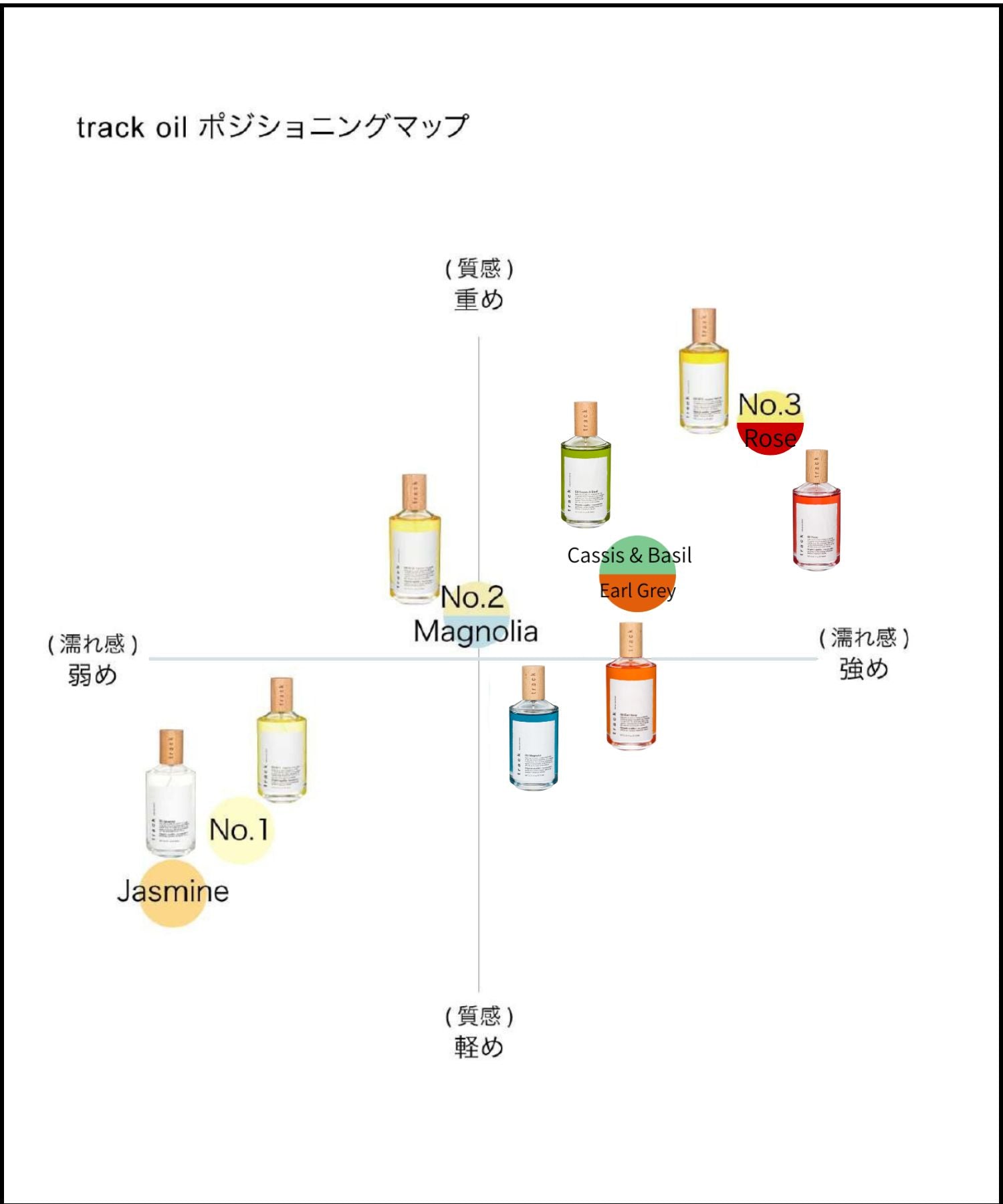 track オイル【プッシュタイプ】 90ml｜アールグレイ