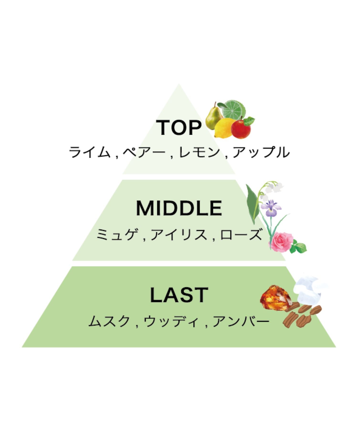 track オイル 90ml｜ライム