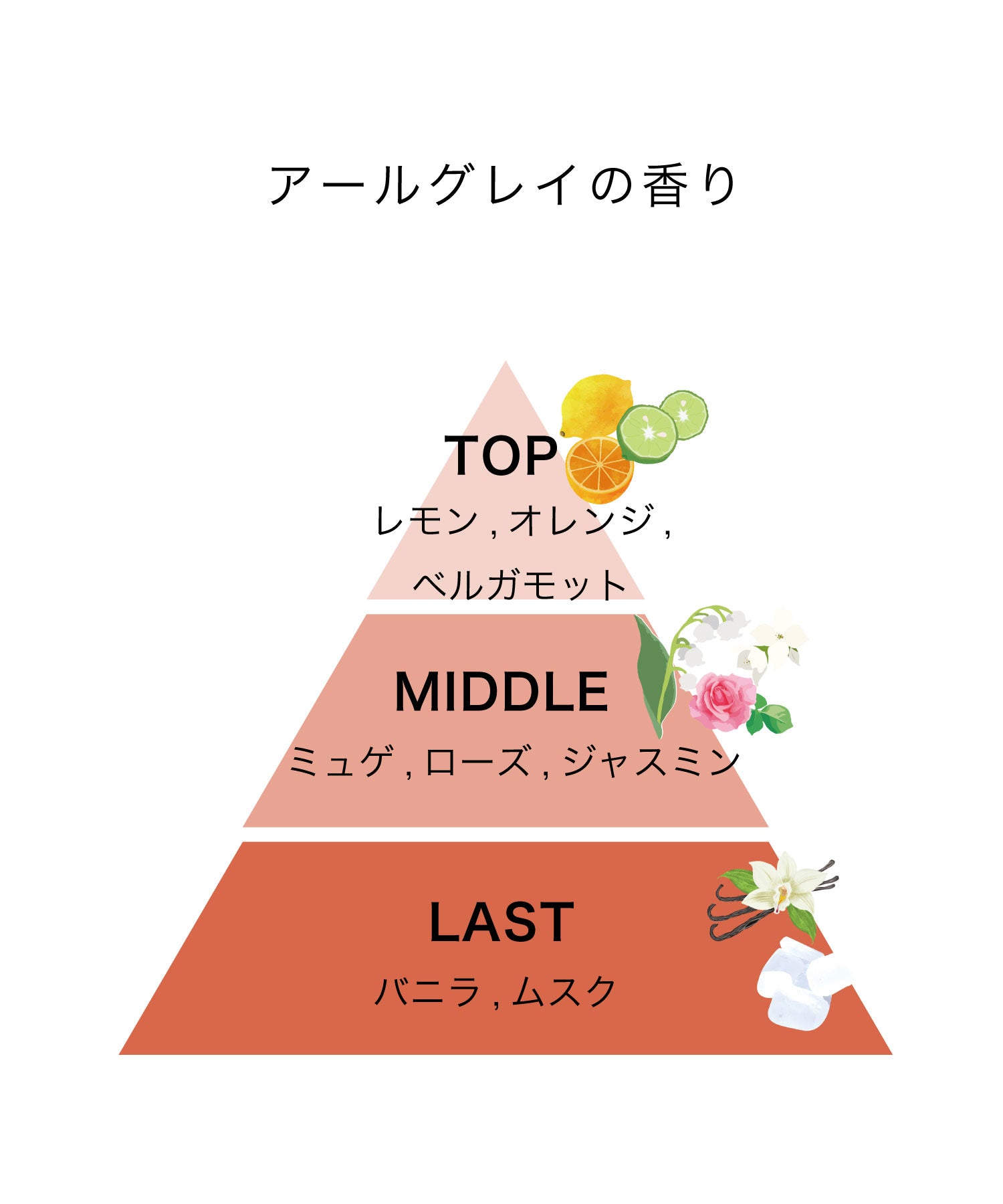 track オイル【プッシュタイプ】 90ml｜アールグレイ