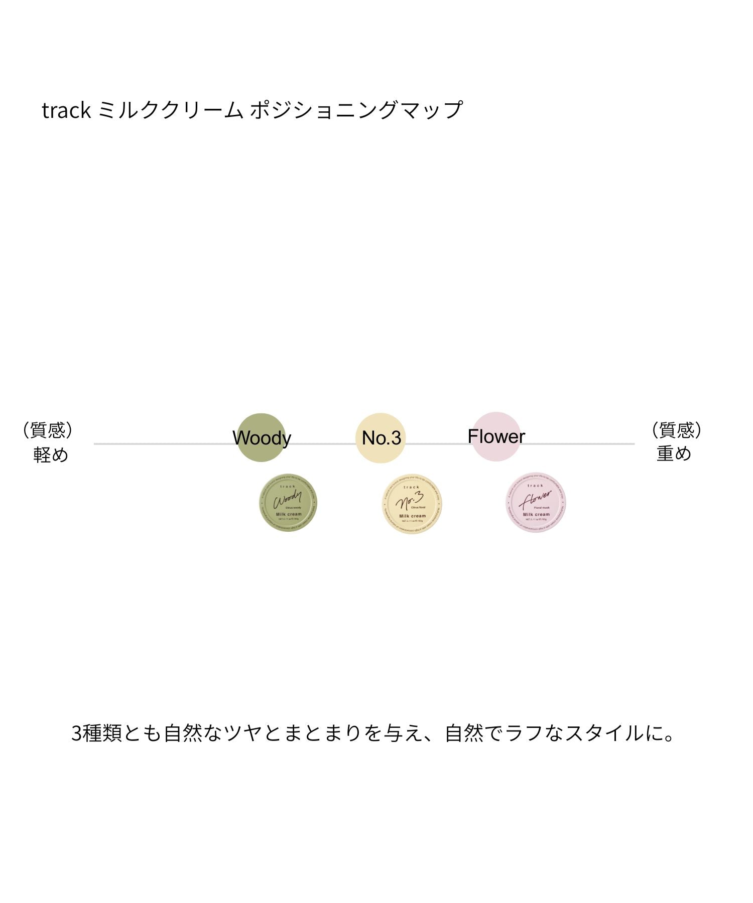 track ミルククリーム｜No.3 – JoelRoty Online Store
