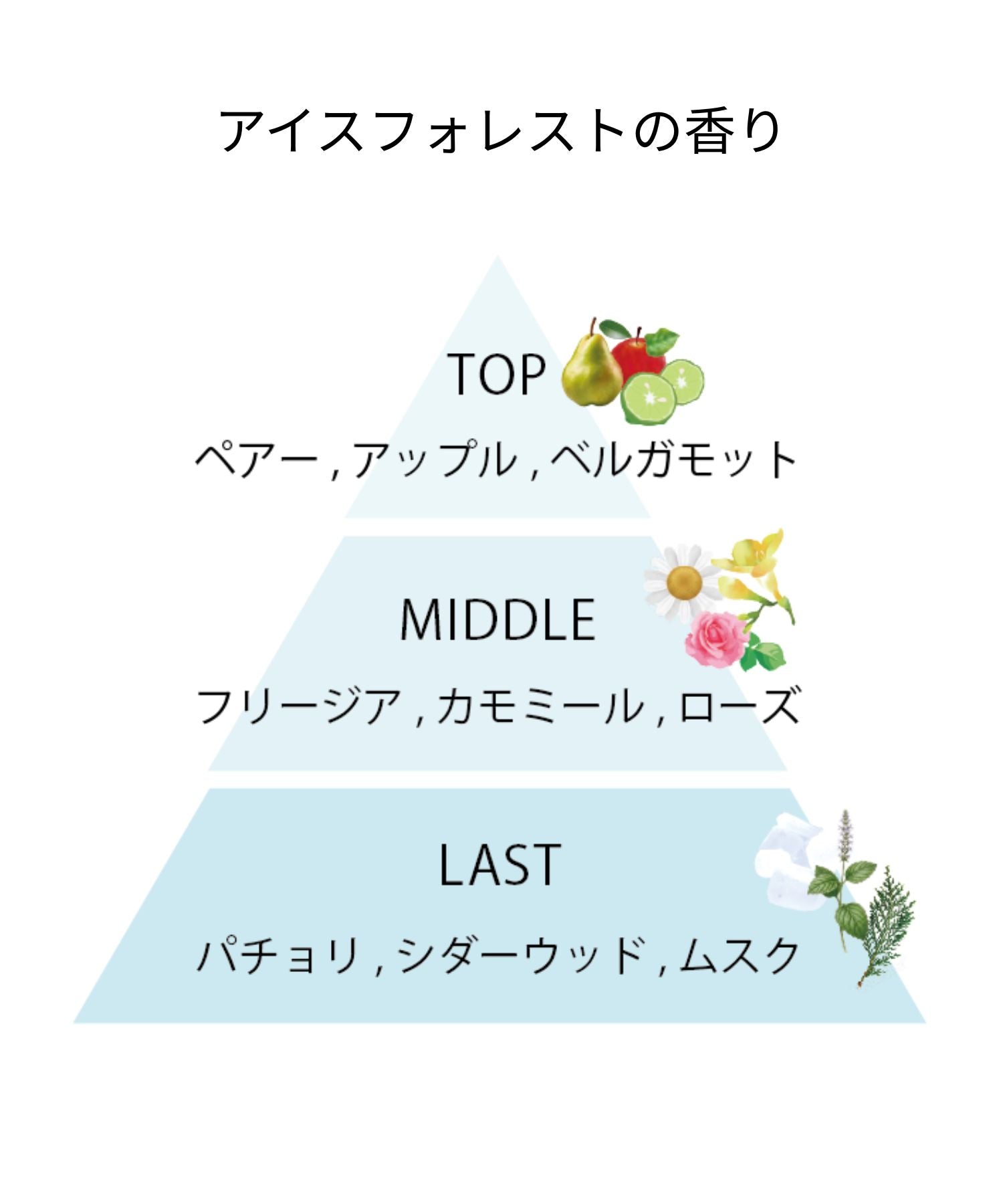 track クーリングミスト セット｜アイスフォレスト