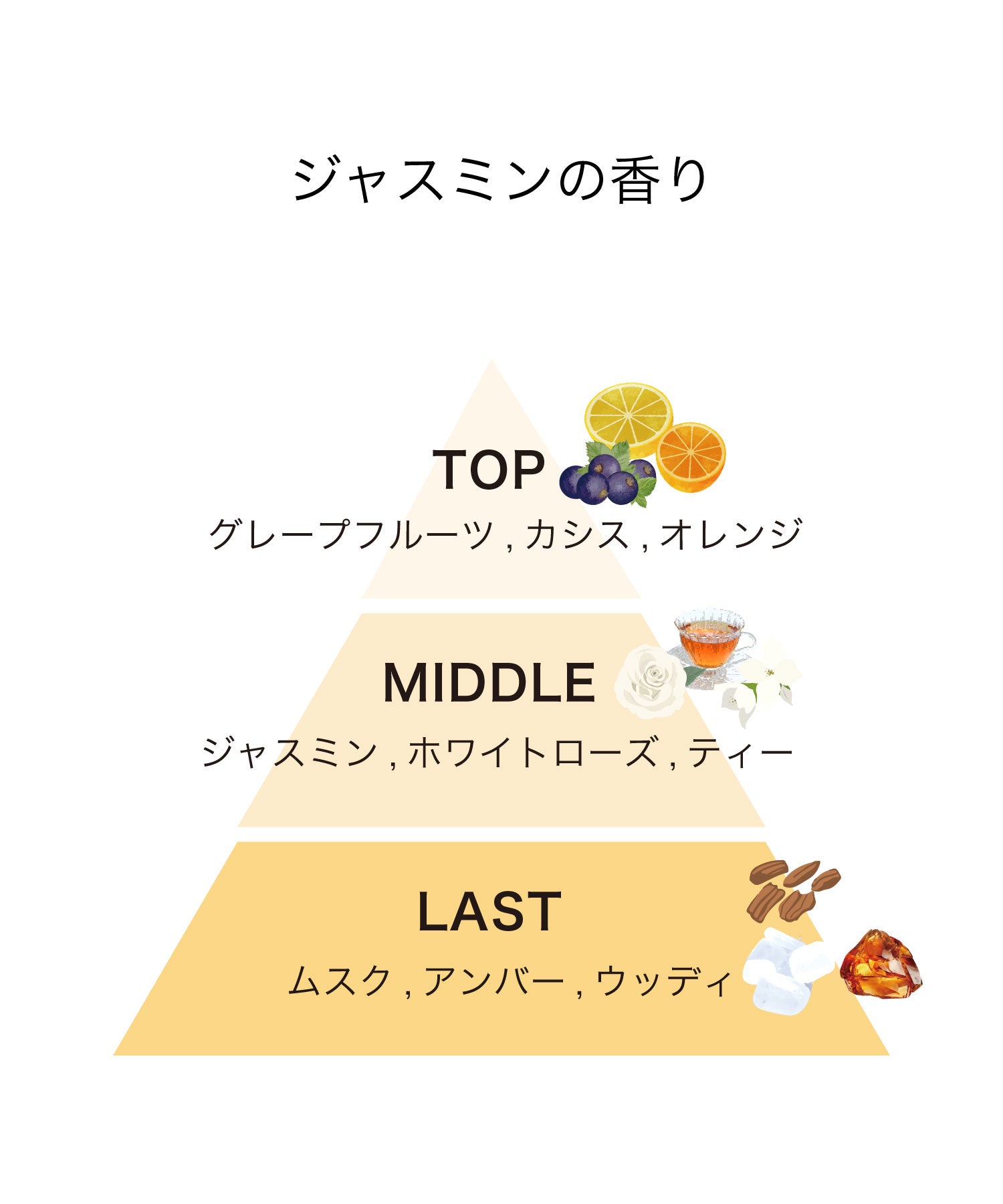 track オイル【プッシュタイプ】90ml｜ジャスミン