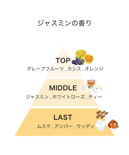 track｜シャンプー&amp;ヘアトリートメント｜サシェセット 10ml/10g