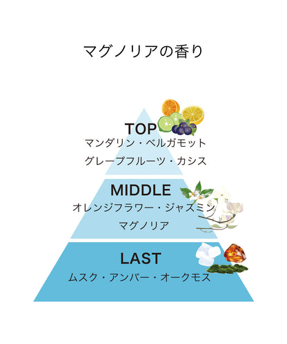 track オイル【プッシュタイプ】90ml｜マグノリア