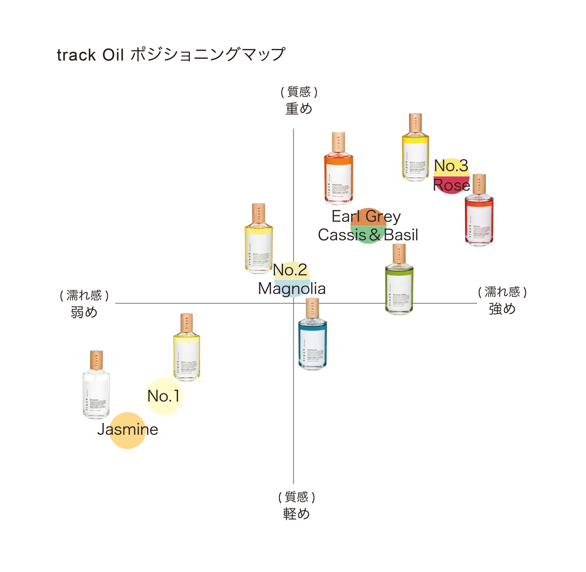 track オイル  90mL｜アールグレイ