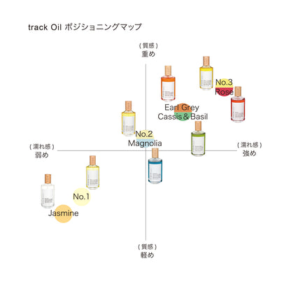 track オイル  90mL｜アールグレイ