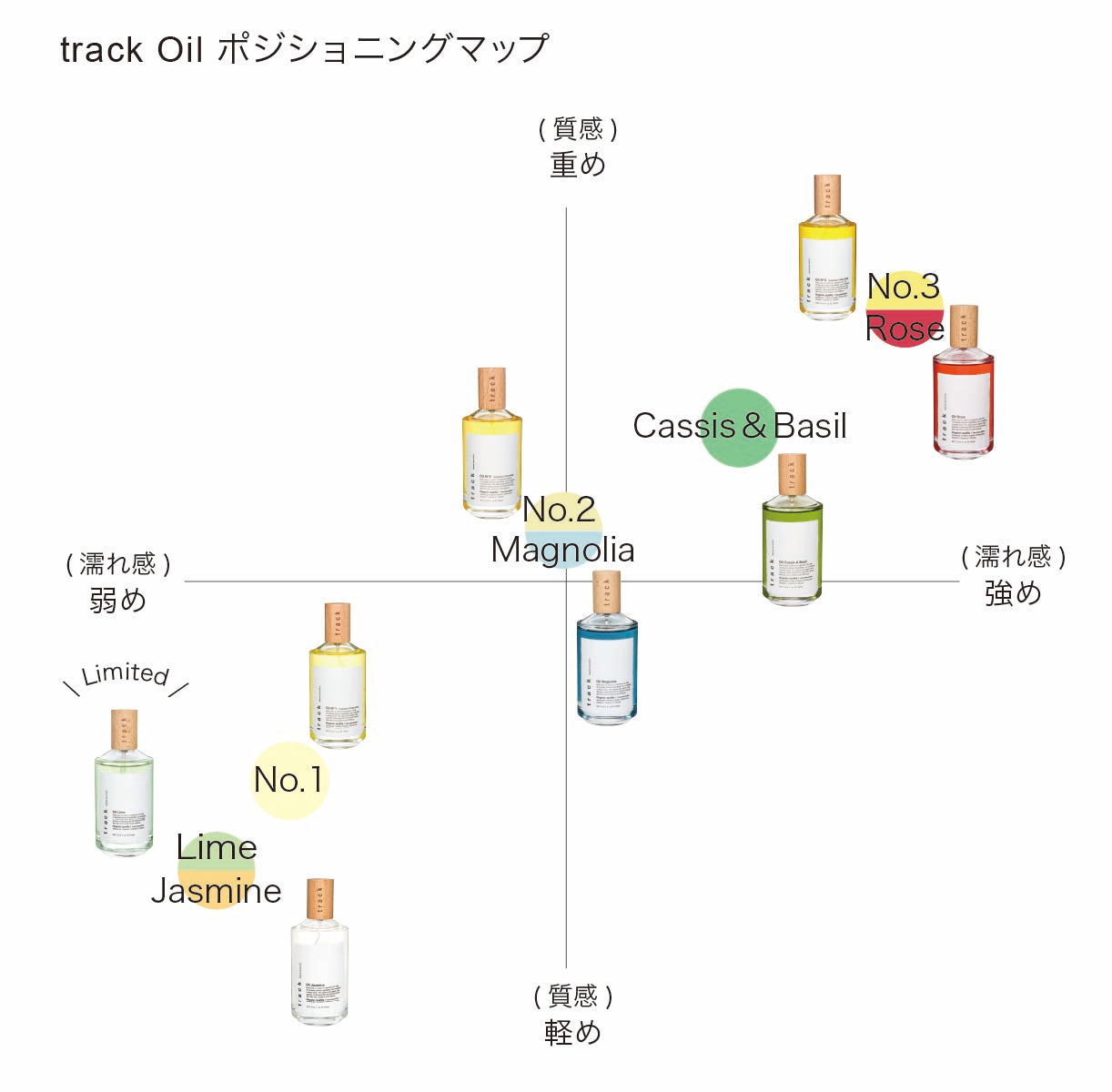 track オイル 90ml｜ライム