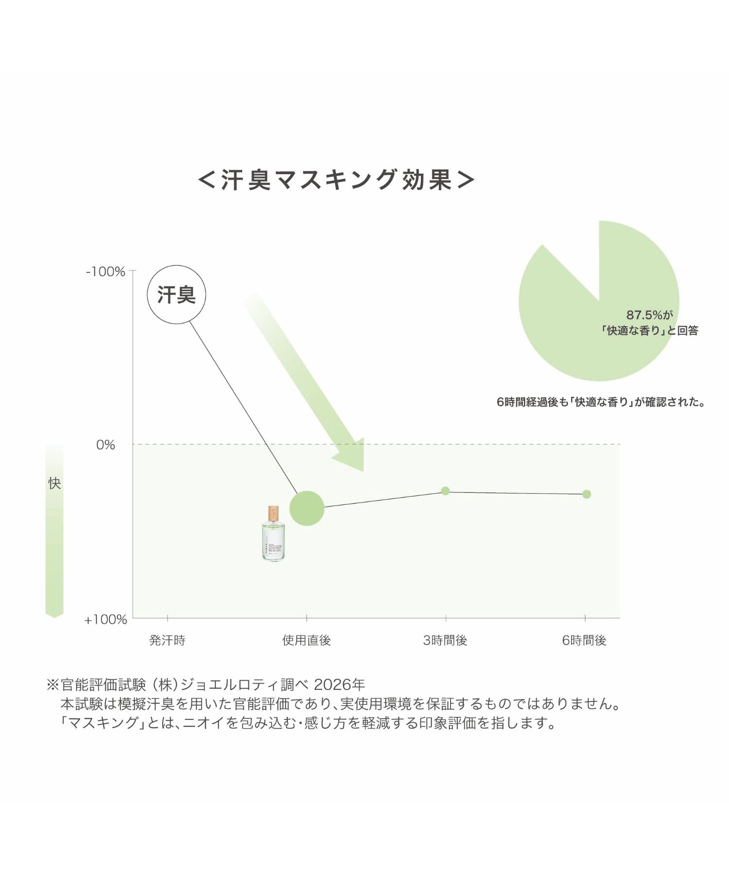 track オイル 90ml｜ライム