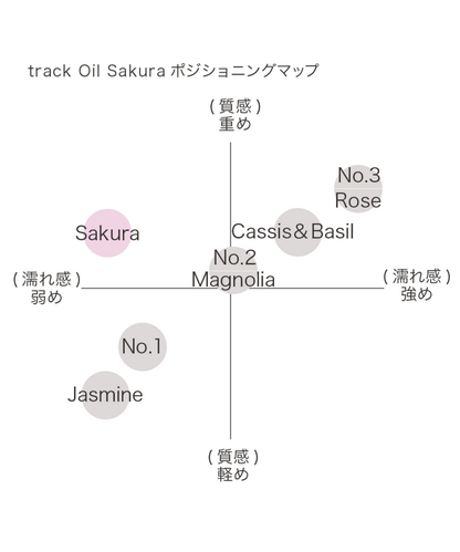 track オイル 30ml｜サクラ