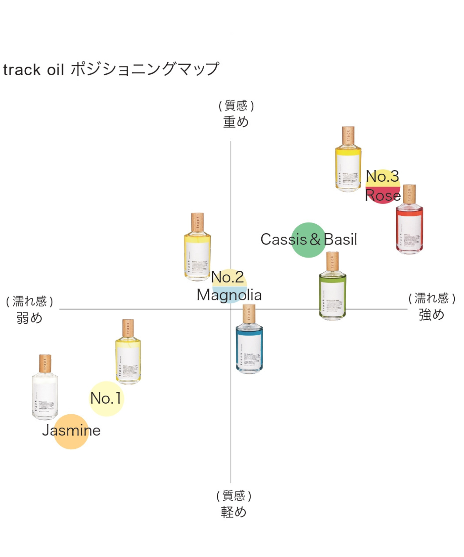 track オイル【プッシュタイプ】90ml｜マグノリア