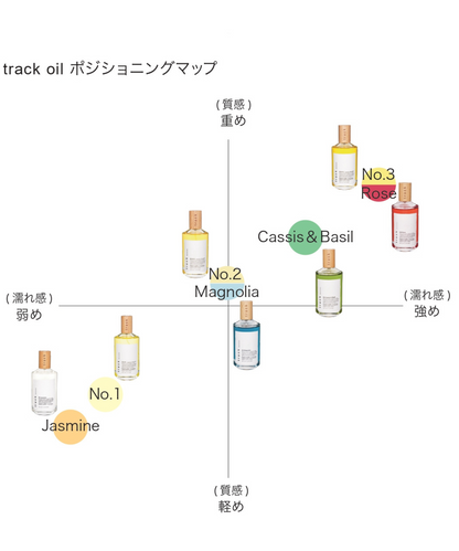 track オイル【プッシュタイプ】90ml｜マグノリア
